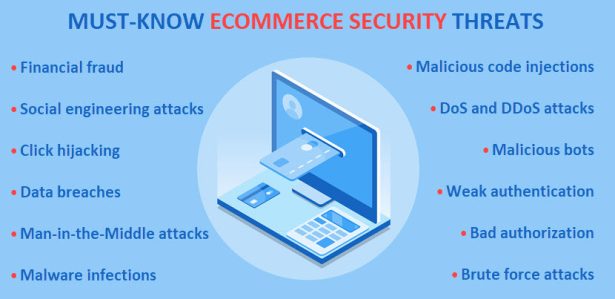 Top Ecommerce Security Threats And How To Deal With Them