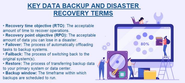 Backup Vs Disaster Recovery What Is The Difference