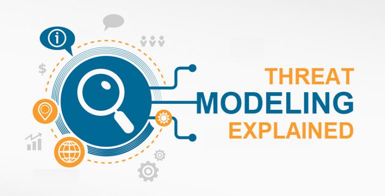 What Is Threat Modeling Process Methodologies And Tools