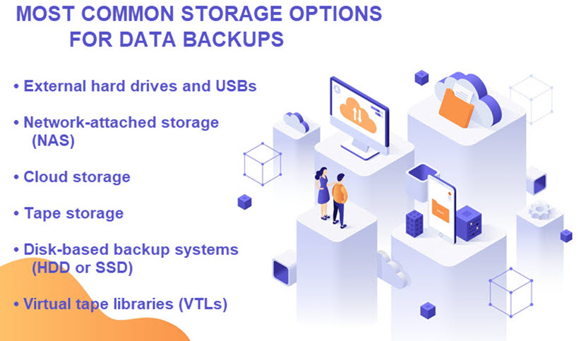 Most common storage for data backups