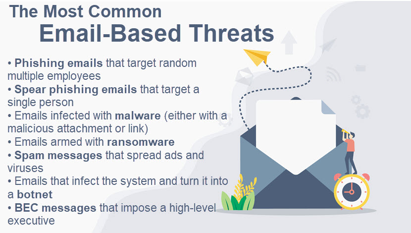 Common email-based threats