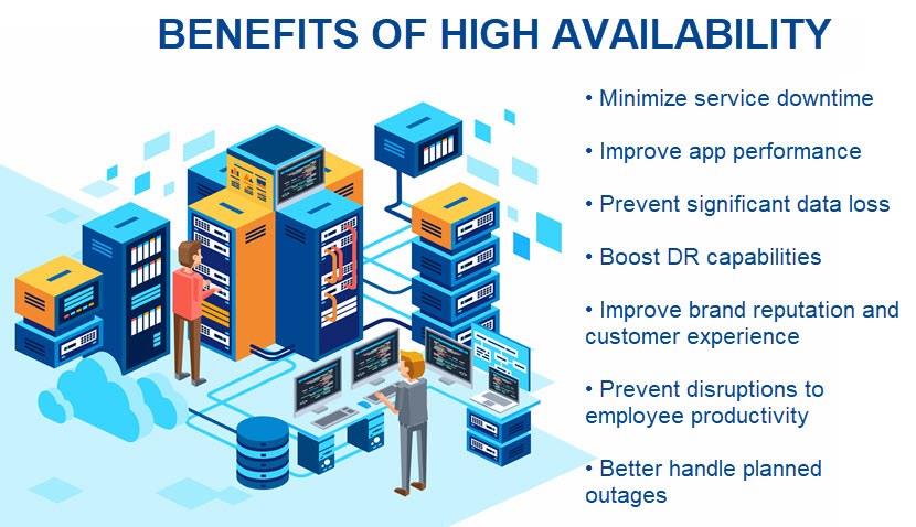 Benefits of high availability