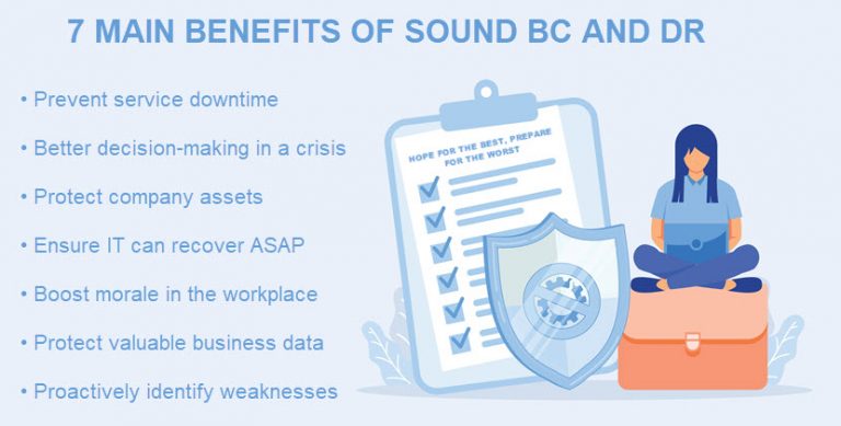 Business Continuity vs Disaster Recovery: What's The Difference?