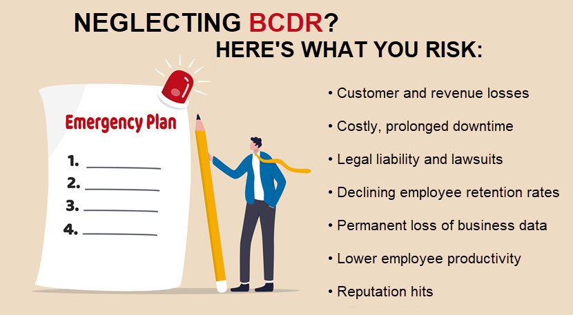 Risks of poor BCDR
