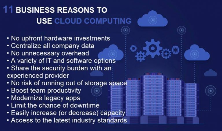 What Is Cloud Computing? Definition, Types & Benefits | PhoenixNAP Blog