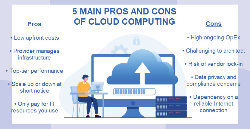 Pros and cons of cloud computing 