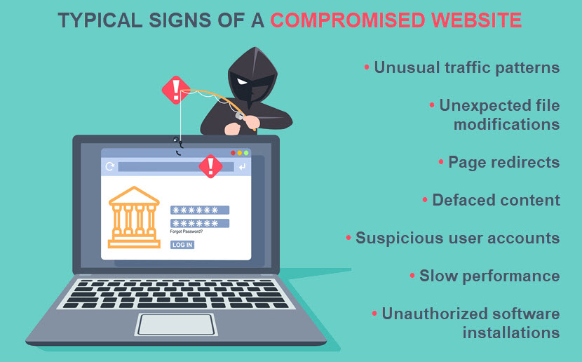 Signs of a compromised website