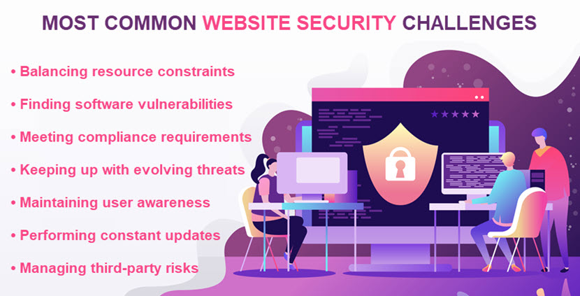 Most common website security challenges