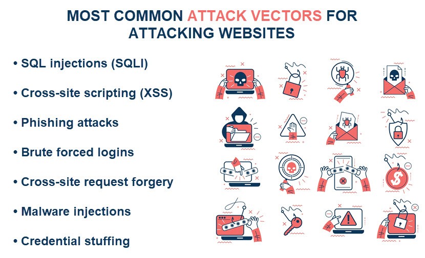 Most common vectors for attacking websites
