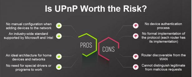 What Is UPnP (Universal Plug and Play)?