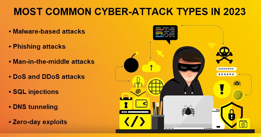 Most common types of cyber-attacks in 2023