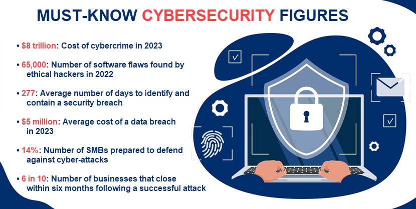 Must-know cybersecurity stats in 2023