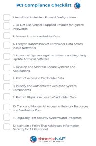 PCI Compliance Checklist: 12 Steps To Stay Compliant