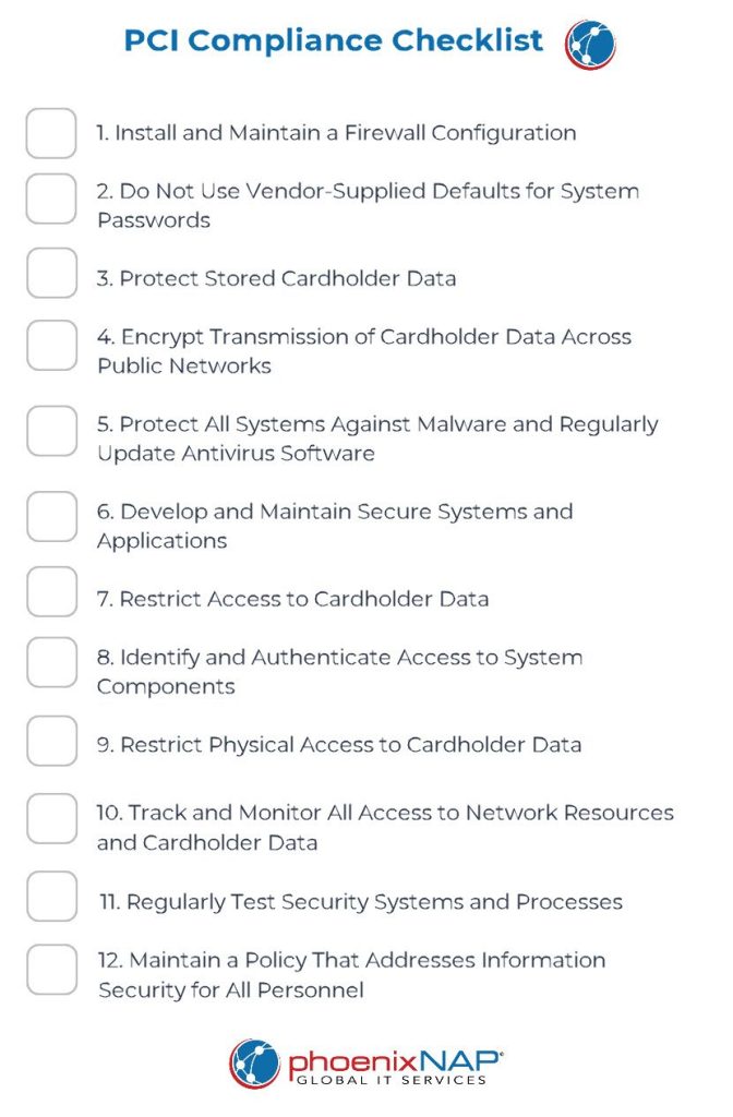 PCI DSS checklist.