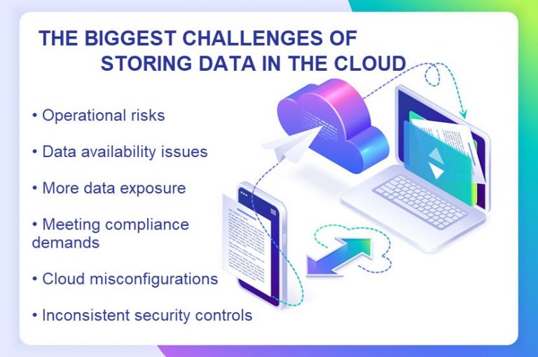 Cloud Storage Security How Secure Is Cloud Storage?