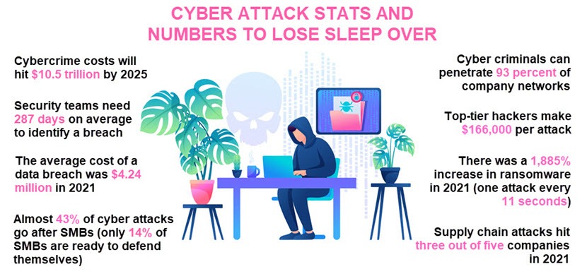 Cyber attack statistics 