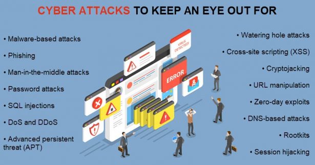 16 Types of Cyber Attacks {Ultimate List}