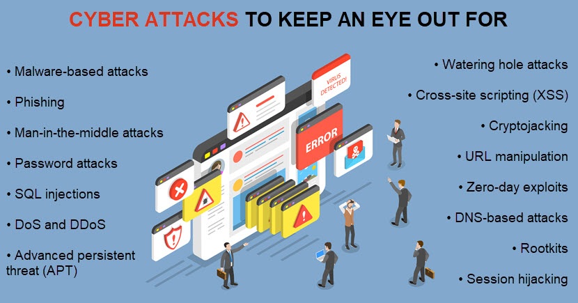 Most common types of cyber attacks