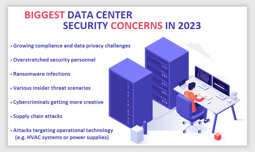 Biggest data center security risks