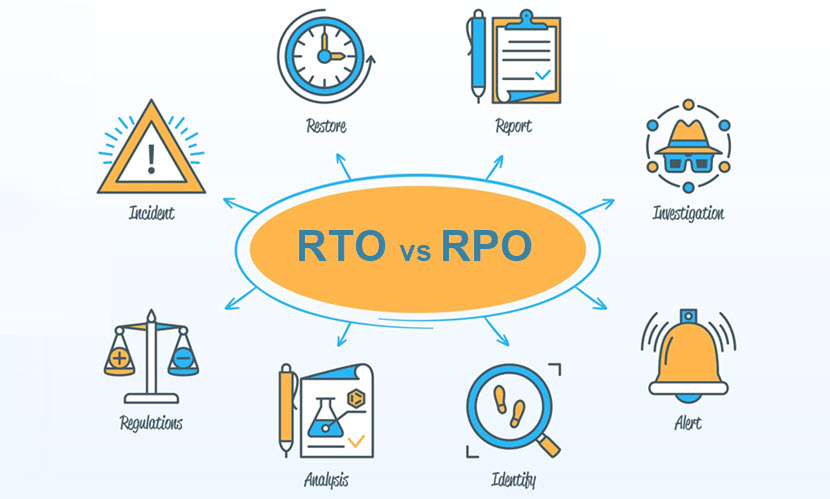 RTO vs RPO Differences