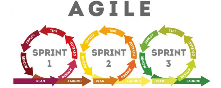 What is SDLC? Software Development Life Cycle Defined