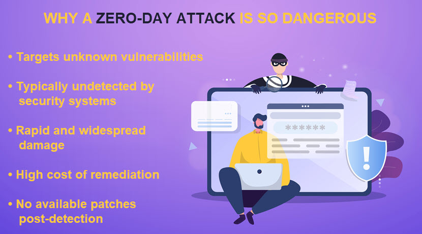 Why are zero-day attacks so dangerous