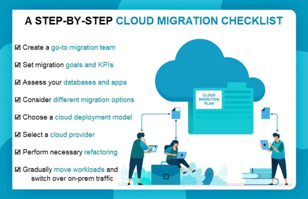 Cloud Migration Checklist: Guide to a Smooth and Safe Transition