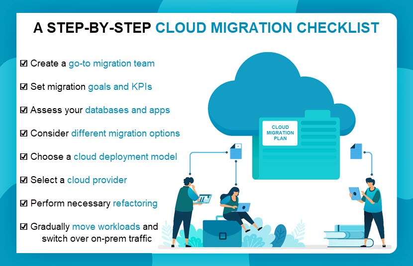 Cloud migration checklist (list)