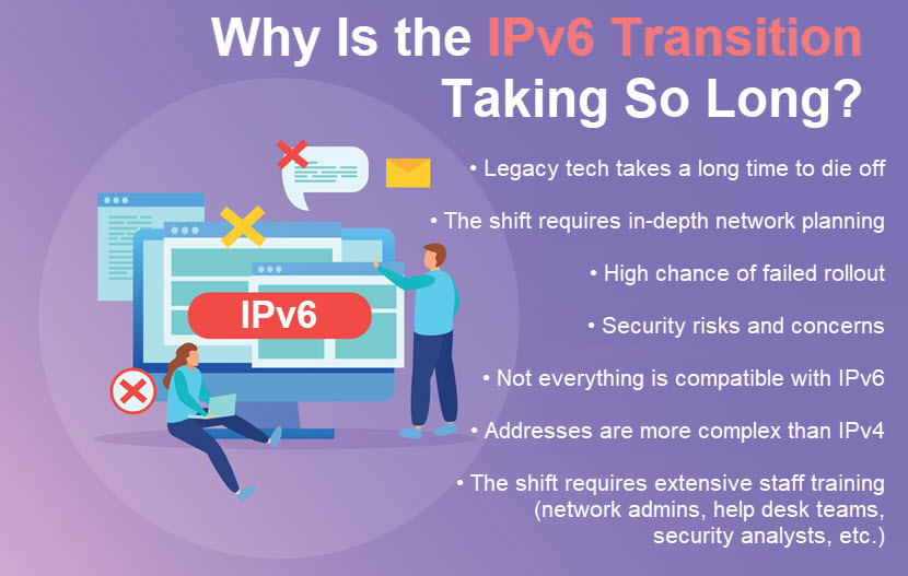 Why is IPv6 transition taking so long?
