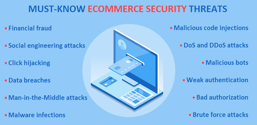 eCommerce security threats and dangers
