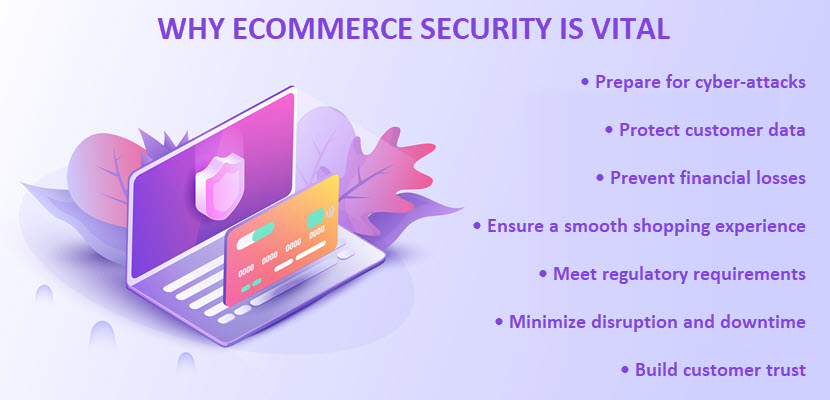 Importance of eCommerce security