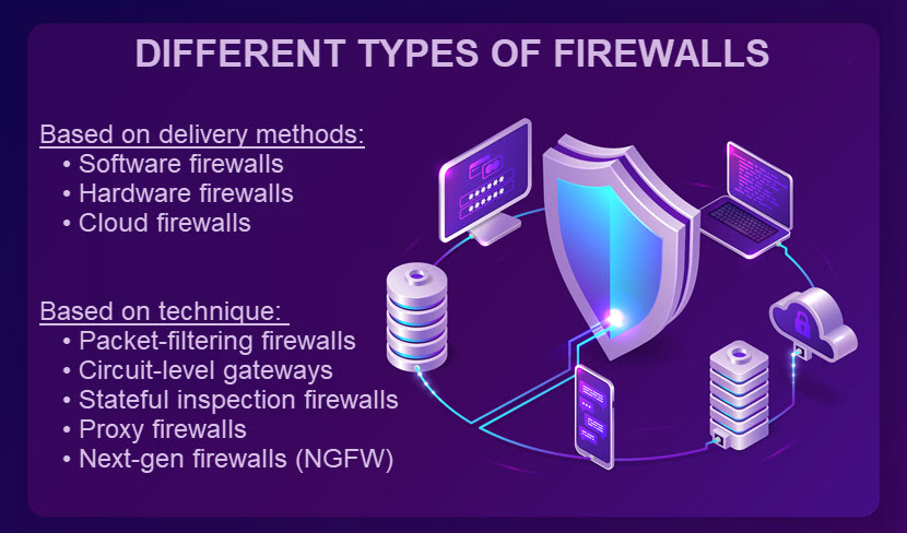 Firewall types