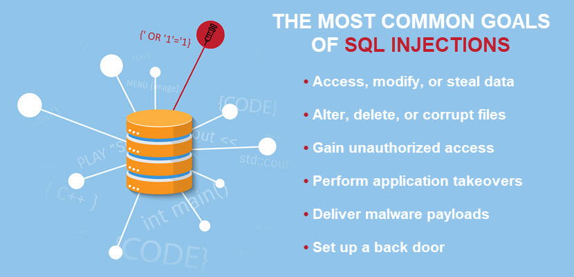 Usual objectives of SQL injections 