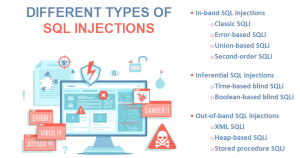 What Is SQL Injection (SQLi)? | phoenixNAP Blog