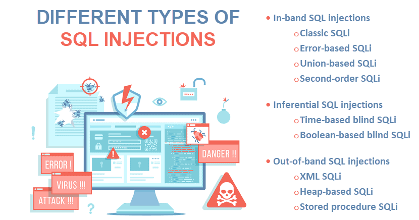 Types of SQL injections