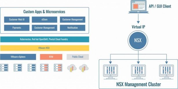 NSX-V vs. NSX-T: What are the Differences?