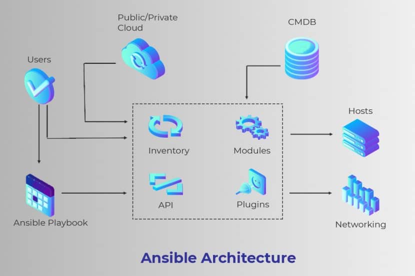 Ansible-architecture-explained.jpg