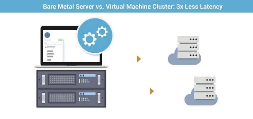 Bare Metal Server vs. Virtualization