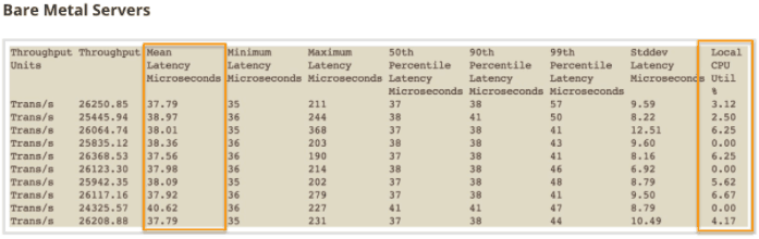 Bare-Metal-Servers-Mean-Latency-Microseconds.png