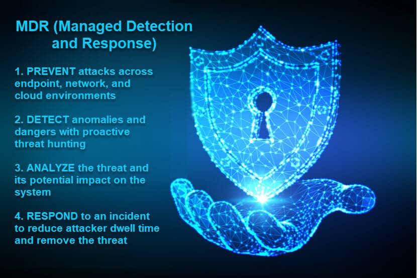 mdr managed detection security diagram