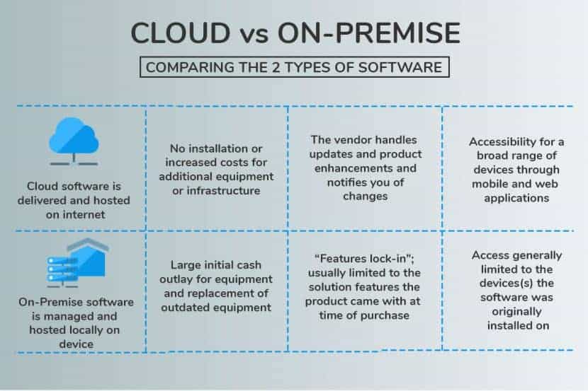 cloud vs on premise comparison chart Cloud vs on premise comparison chart