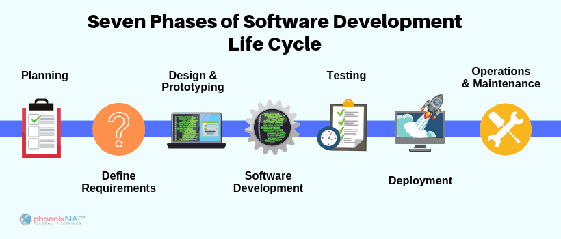 Phases-of-Software-Development-Life-Cycle.png