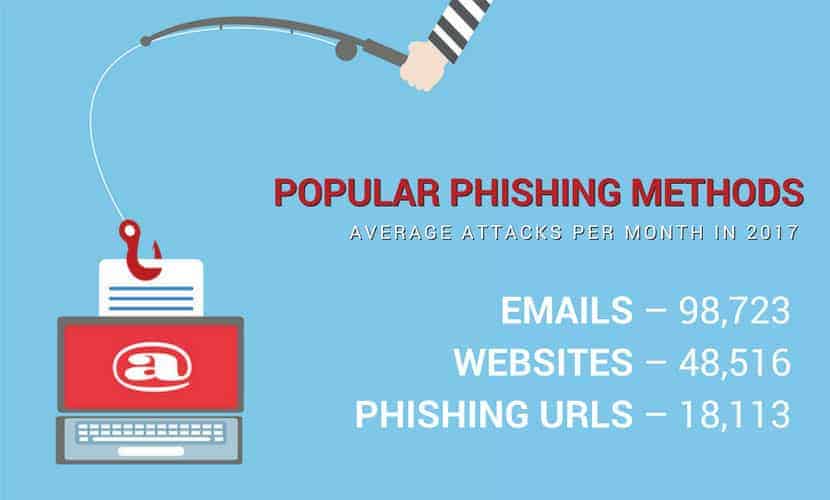 Types Of Phishing Attacks: How To Identify & Protect Yourself