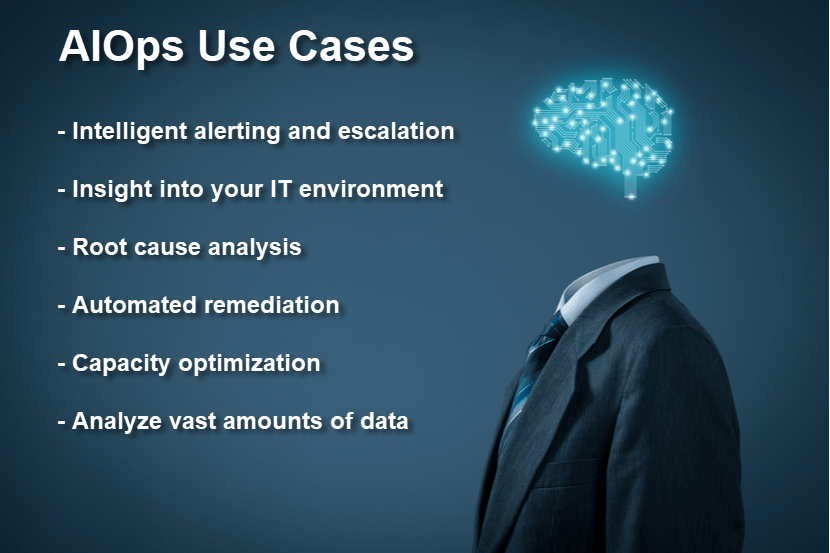 Diagram of use cases of aiops