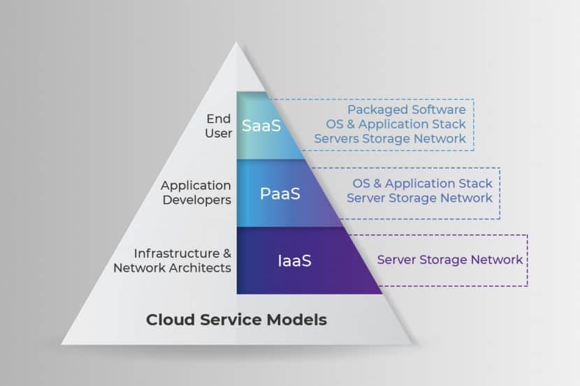ansible-vs-terraform-Cloud-service-model.jpg