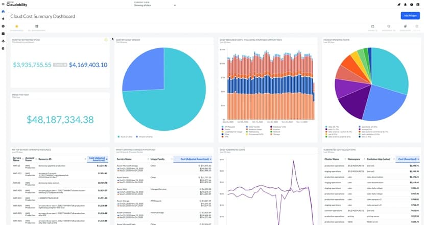 Apptio Cloudability