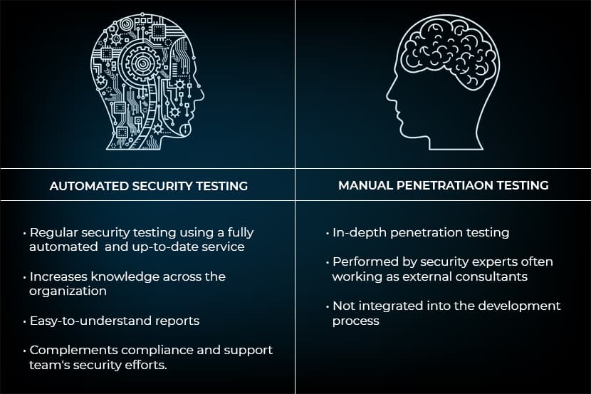 automated security testing vs manual penetration testing
