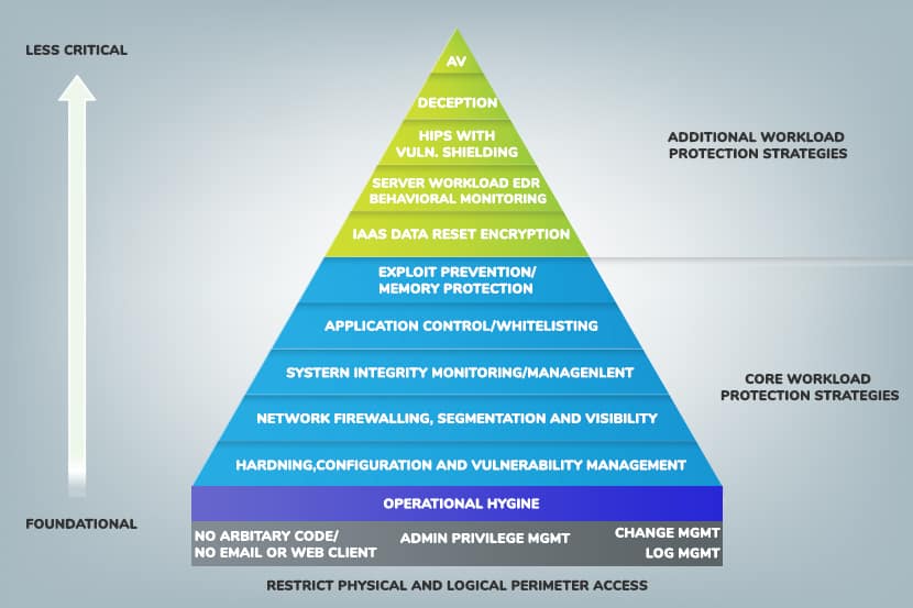 bare metal pyramid