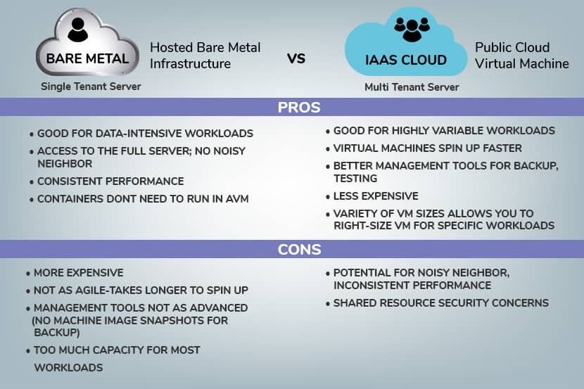 bare metal-vs-iaas