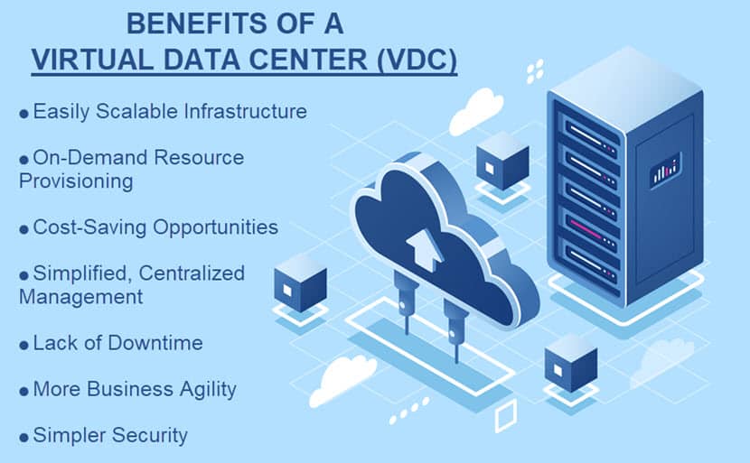 Benefits of a virtual data center